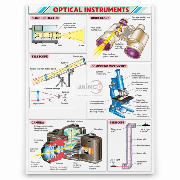 Optical Instruments